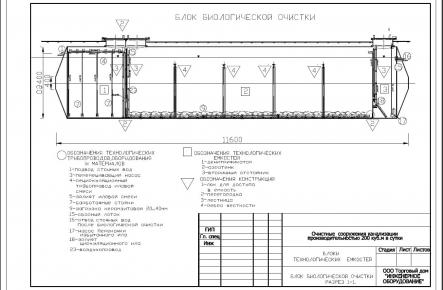 Очистное сооружение Тверь-400_gallery_2