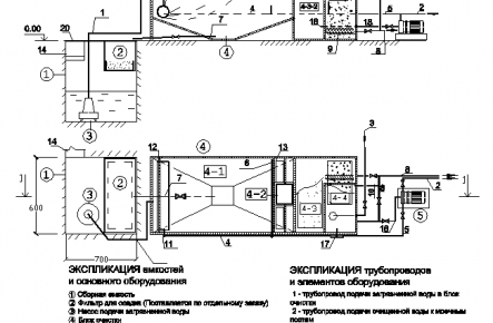 Очистное сооружение Свияга-1_gallery_0