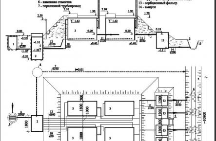 Очистное сооружение Свирь-20У_gallery_0